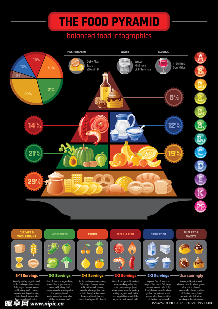 食物金字塔