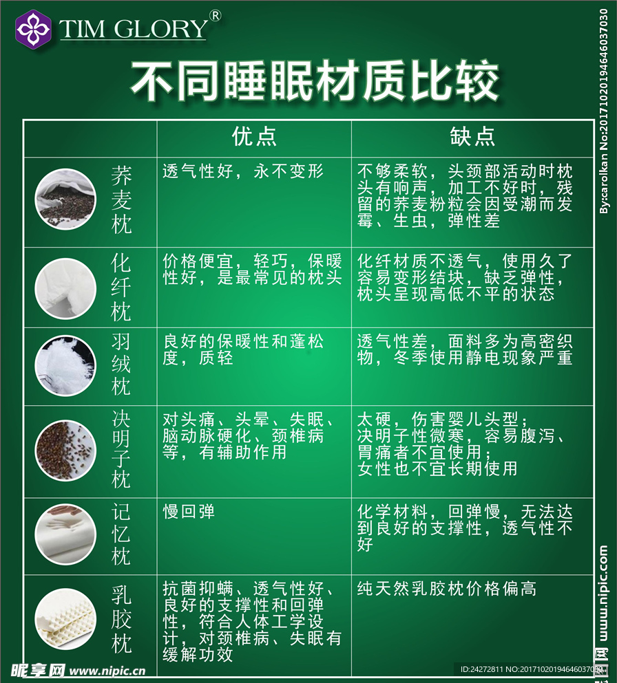 不同材质枕头优缺点对比