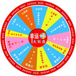 摇奖转盘