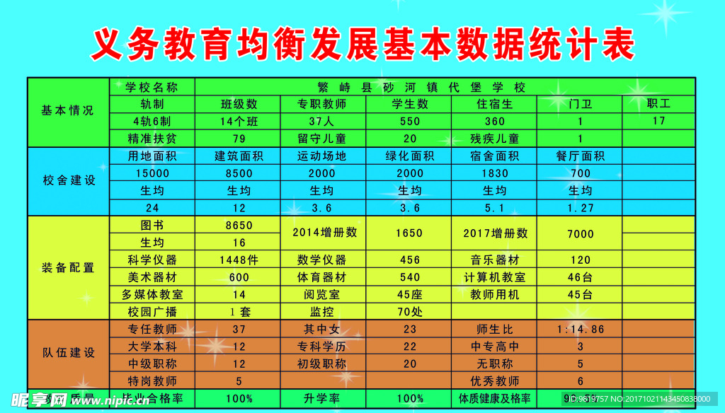 义务教育均衡发展基本教育统计表