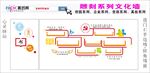 党政文化墙