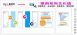 党政文化墙