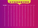 女子标准体重