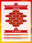 十九大报告
