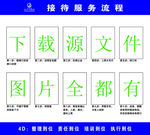 接待服务流程
