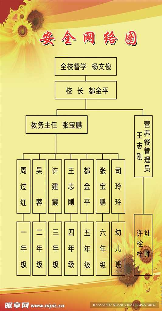 安全网络图