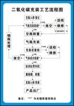 二氧化碳充装工艺流程图