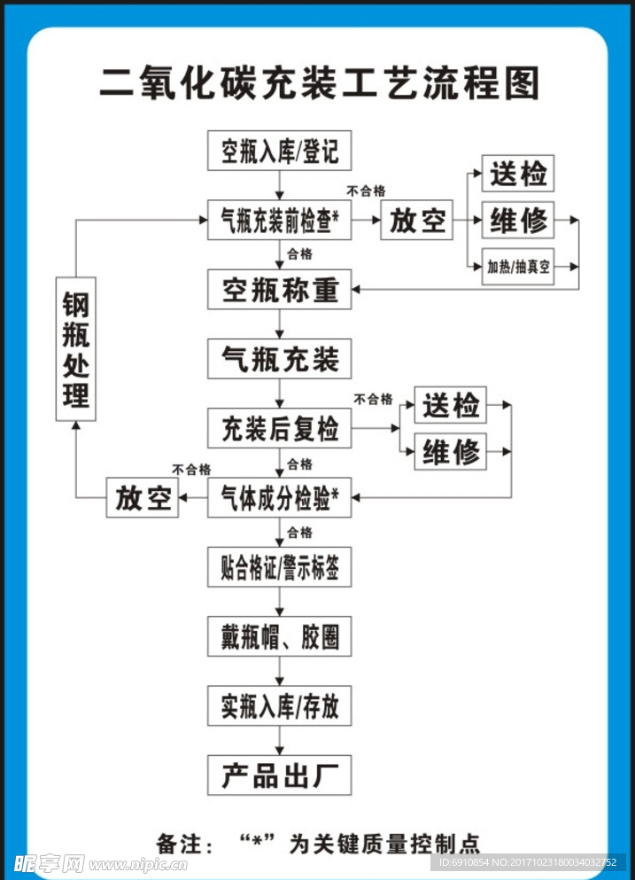 二氧化碳充装工艺流程图