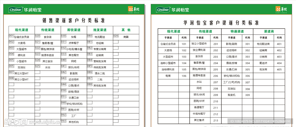 销售渠道客户分类标准