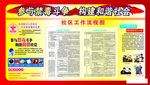 社区禁毒展板