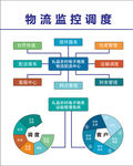 物流监控调度图