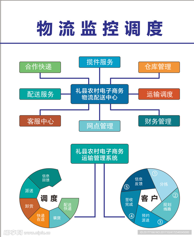 物流监控调度图