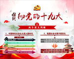贯彻党的十九大