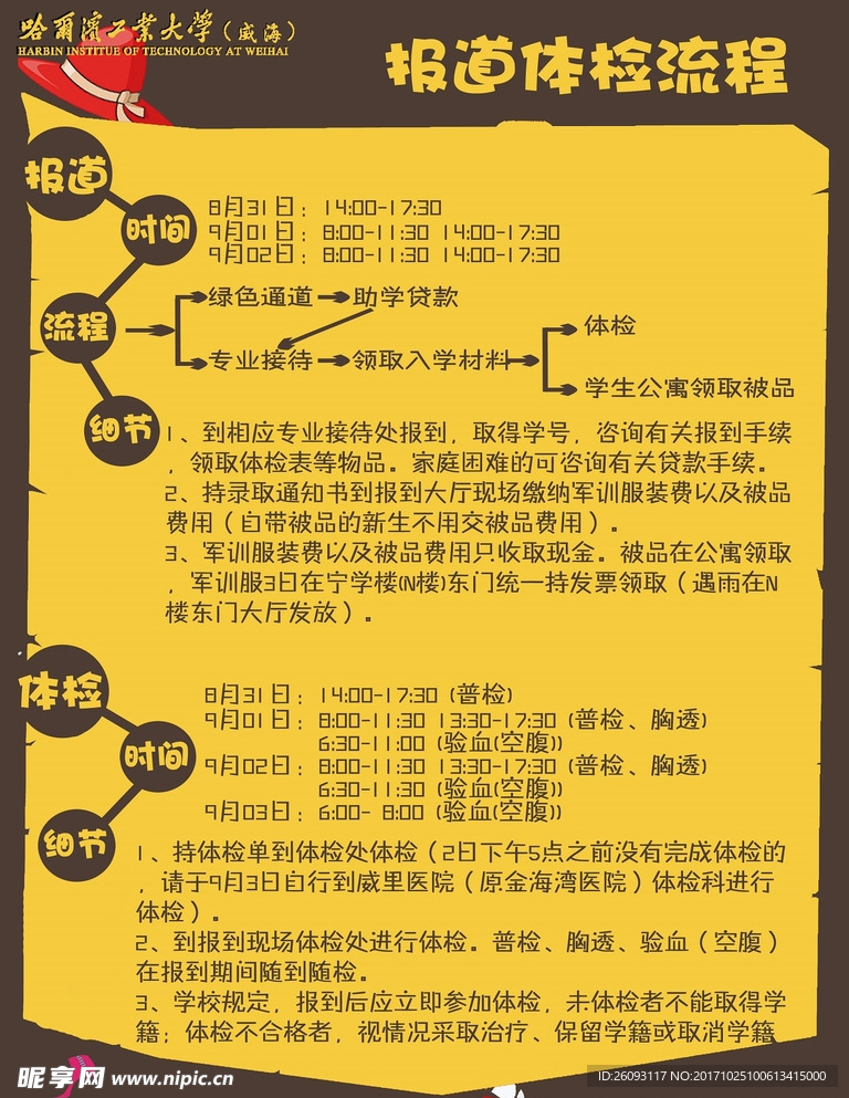 报道流程