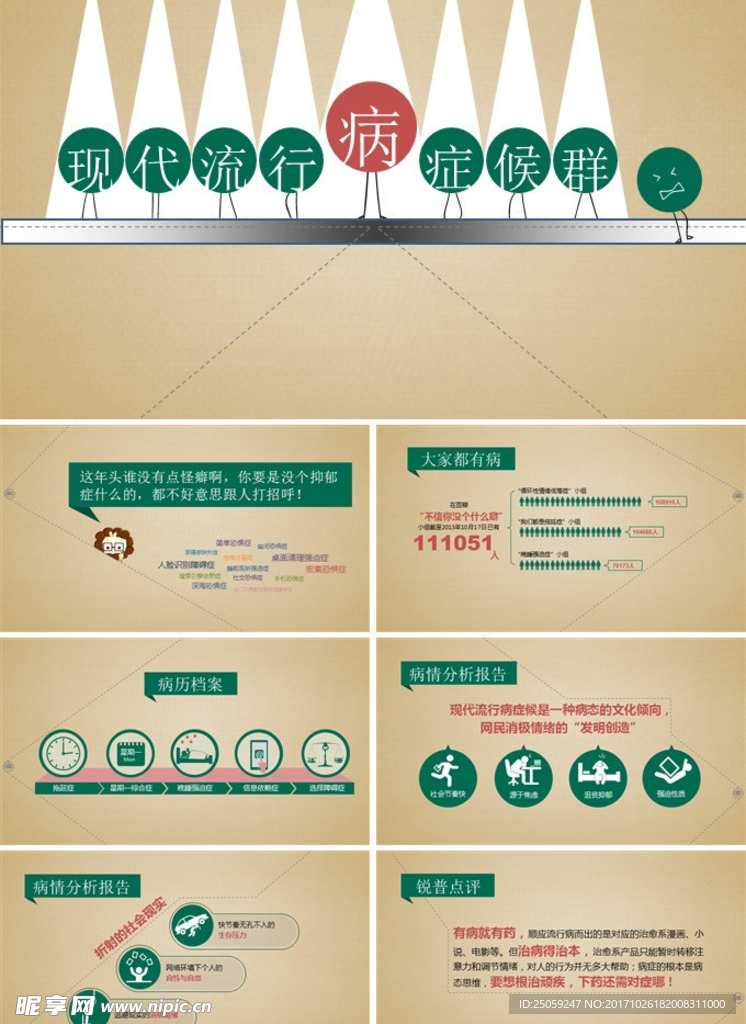 现代流行病症
