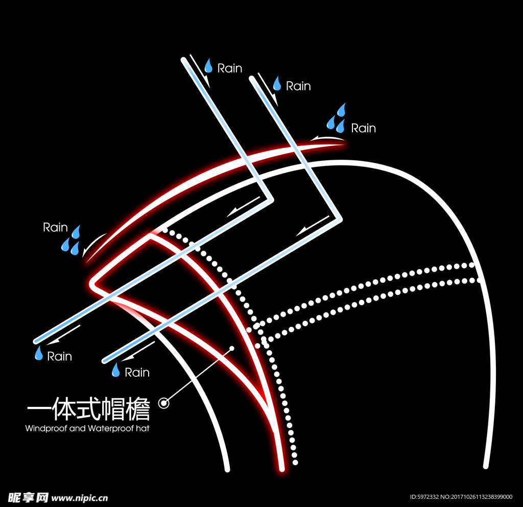 一体式帽檐功能设计介绍图