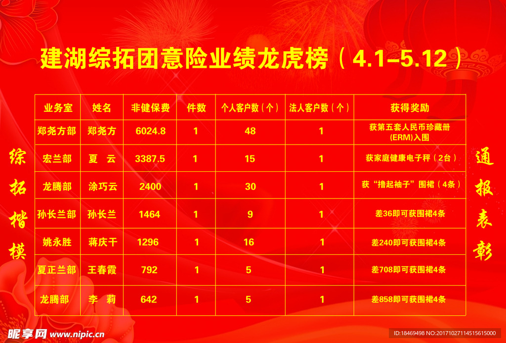 喜庆背景  表彰公告  光荣榜