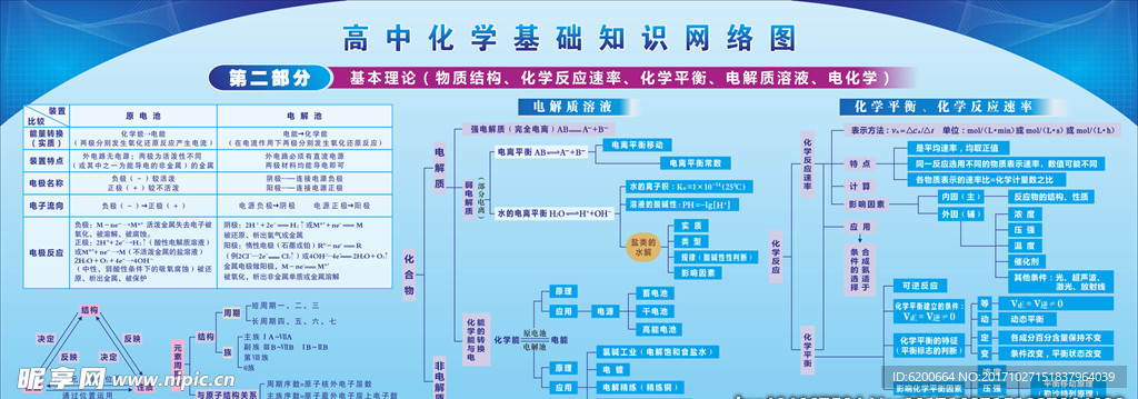 中学化学公式元素知识点展板