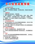 灭火应急疏散预案