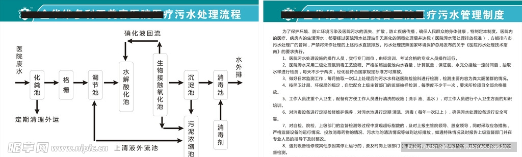 污水处理操作流程