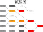 流程图