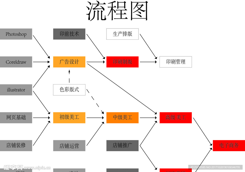 流程图
