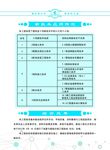新技术应用