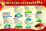 十九大民生干货