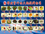 修然紫竹林火锅投料标准