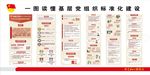 一图读懂基层党组织标准化建设