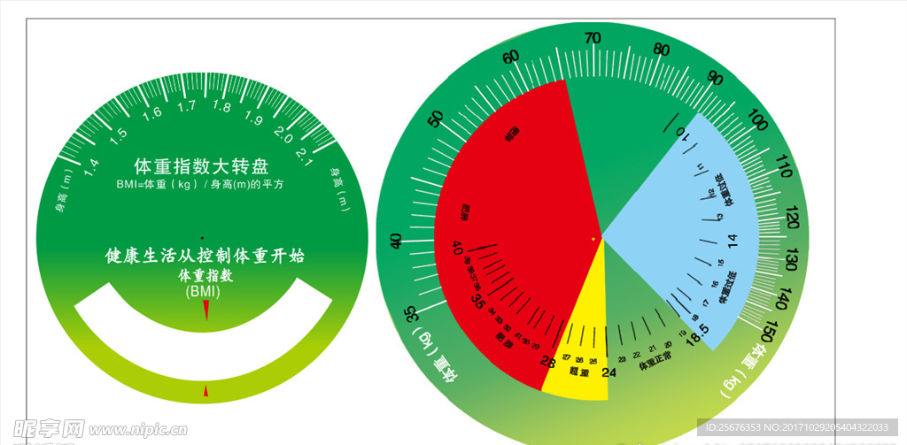 健康指数大转盘