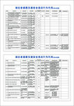 道路交通安全违法行为部分代码