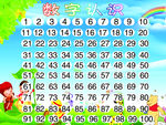 数字认识