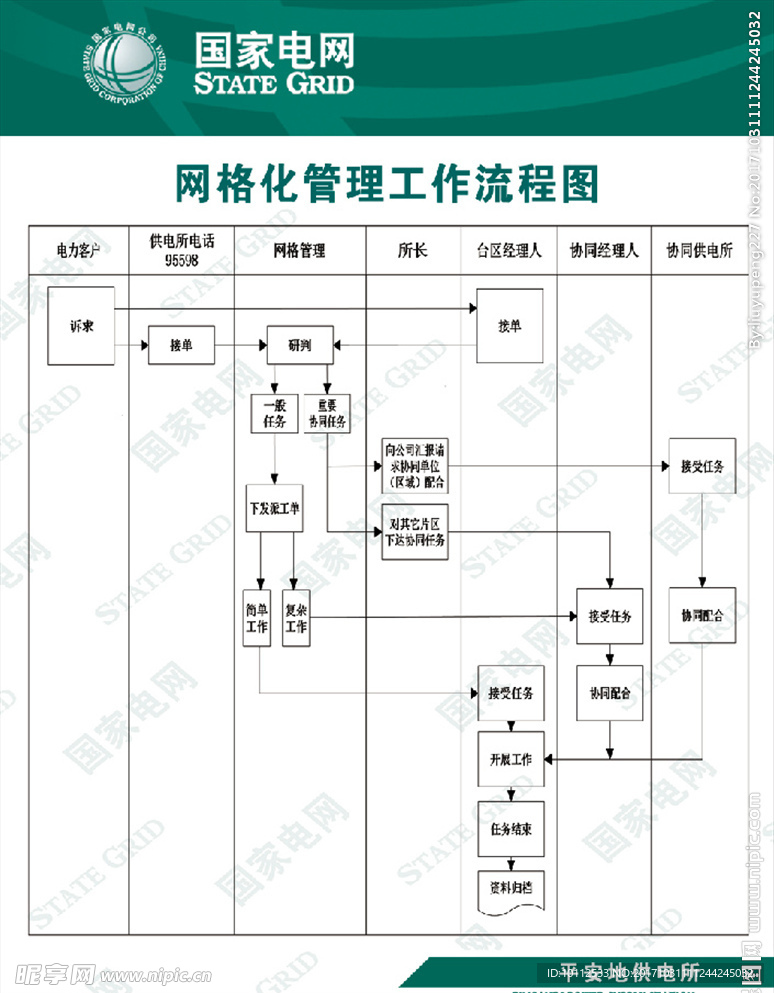 台区经理工作流程图