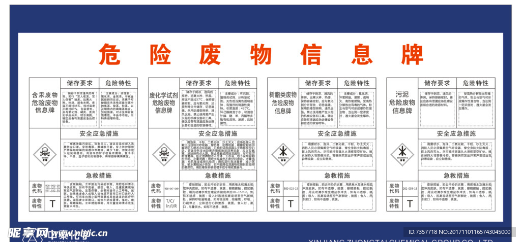 危险废物信息牌
