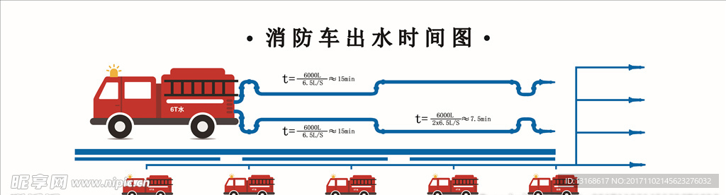 消防出水时间表