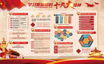 学习贯彻党的十九大精神