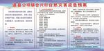 自然灾害应急方案