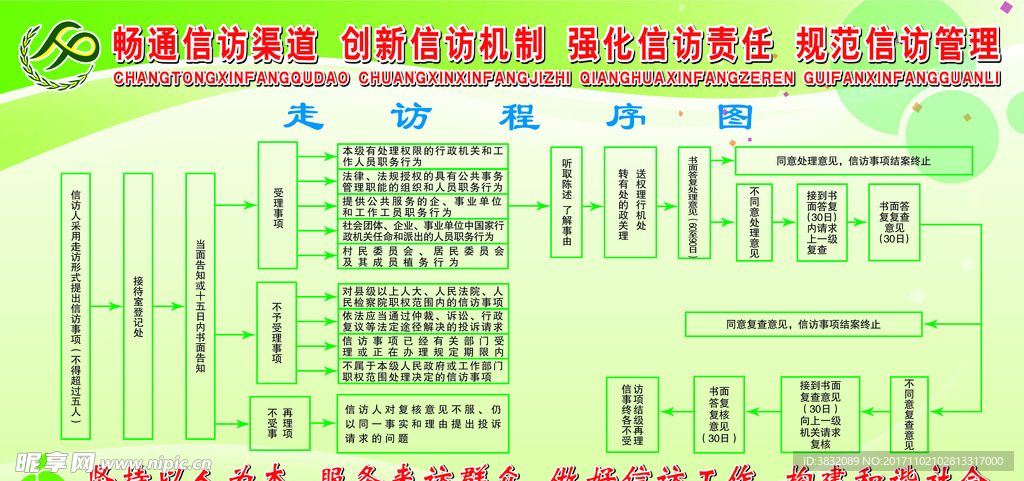 走访程序图