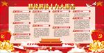 十九大