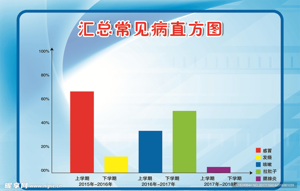 汇总常见病直方图