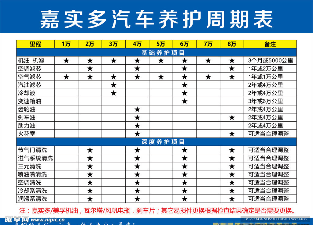 汽车养护周期表