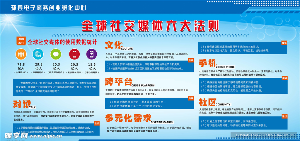 电子商务 全球社交媒体六大法则