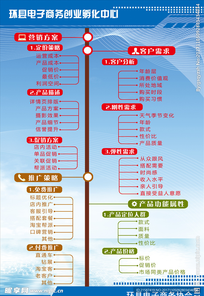 电子商务制度爆款运营思路