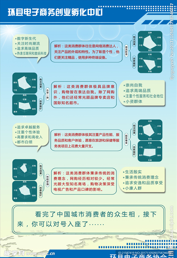 电子商务城市消费者8大脸谱2