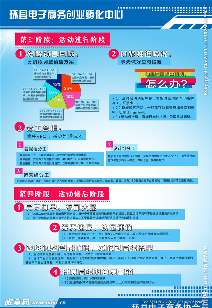 电子商务双十一营销 电商制度