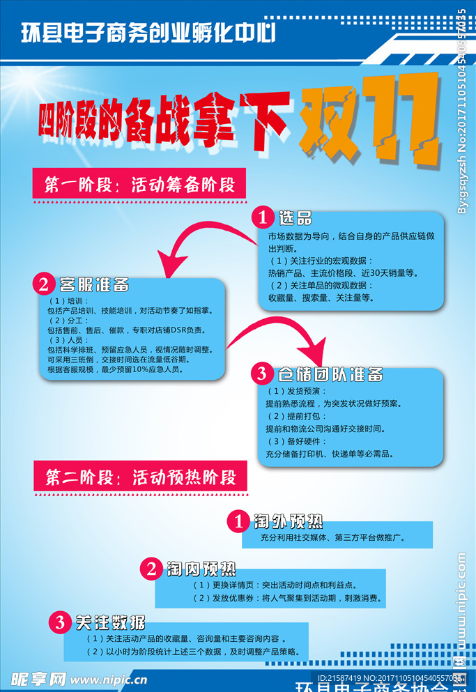 电子商务 双十一营销 电商制度