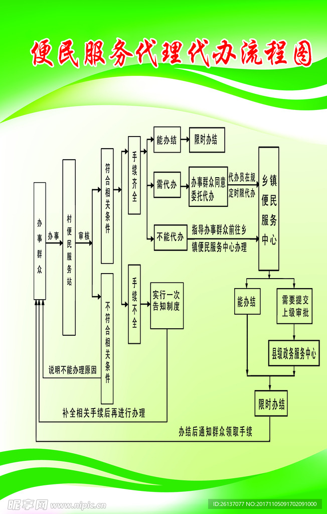 便民服务代理代办流程图