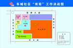 社区图