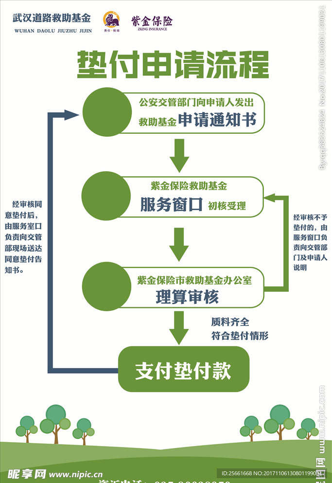 道路救助基金紫金保险申请流程